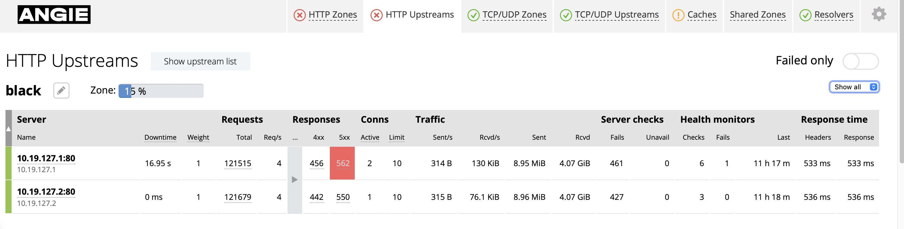Console Light — "HTTP Upstreams" tab