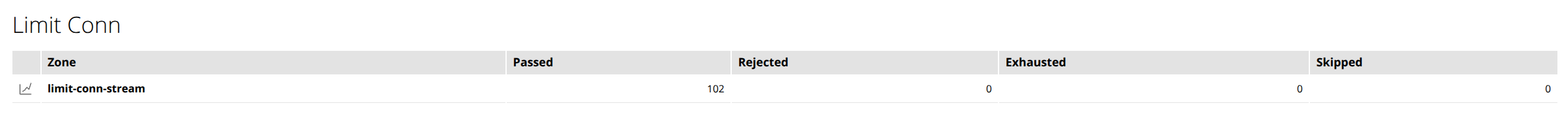 Console Light — "Connection Limit Zones" section on the "TCP/UDP Zones" tab