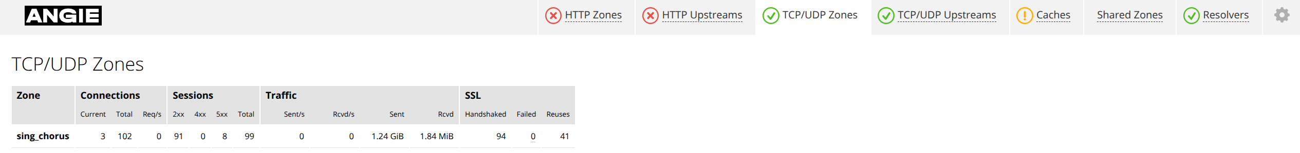 Console Light — "TCP/UDP Zones" tab